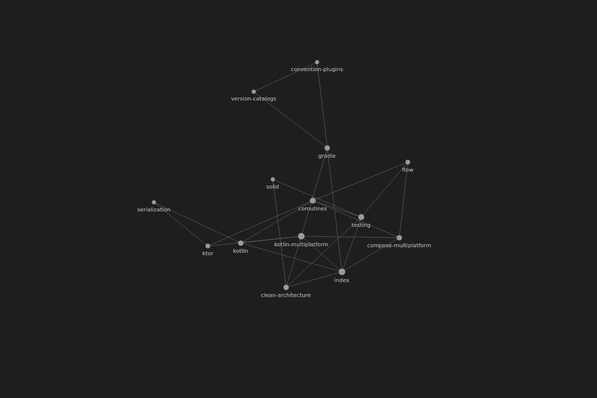 compose-graph: Kotlin / Compose, frame 90